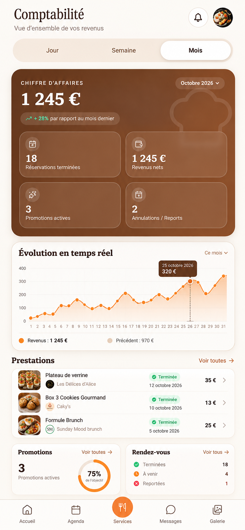 Comptabilité Yes Chef avec chiffre d’affaires, graphique, prestations, promotions et rendez-vous